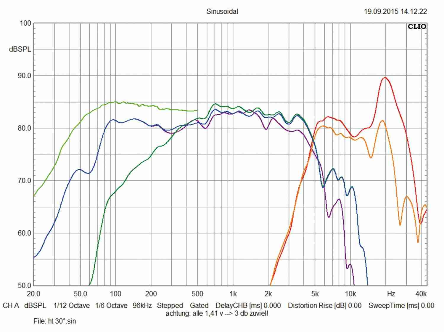 Car-HiFi Lautsprecher fahrzeugspezifisch Rainbow IL-C8.3 BMW im Test, Bild 16