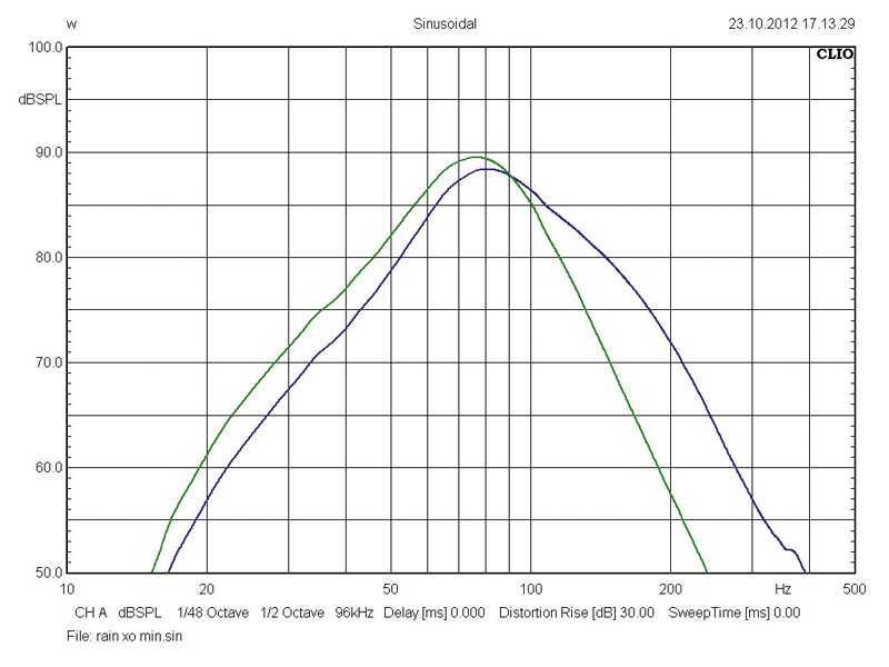 Car-Hifi Subwoofer Aktiv Rainbow Intelli Sub 8 AFE im Test, Bild 25