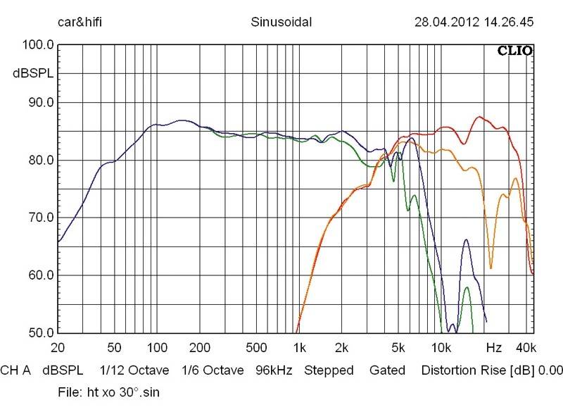 Car-HiFi-Lautsprecher 16cm Rainbow SL-C6.2 im Test, Bild 5