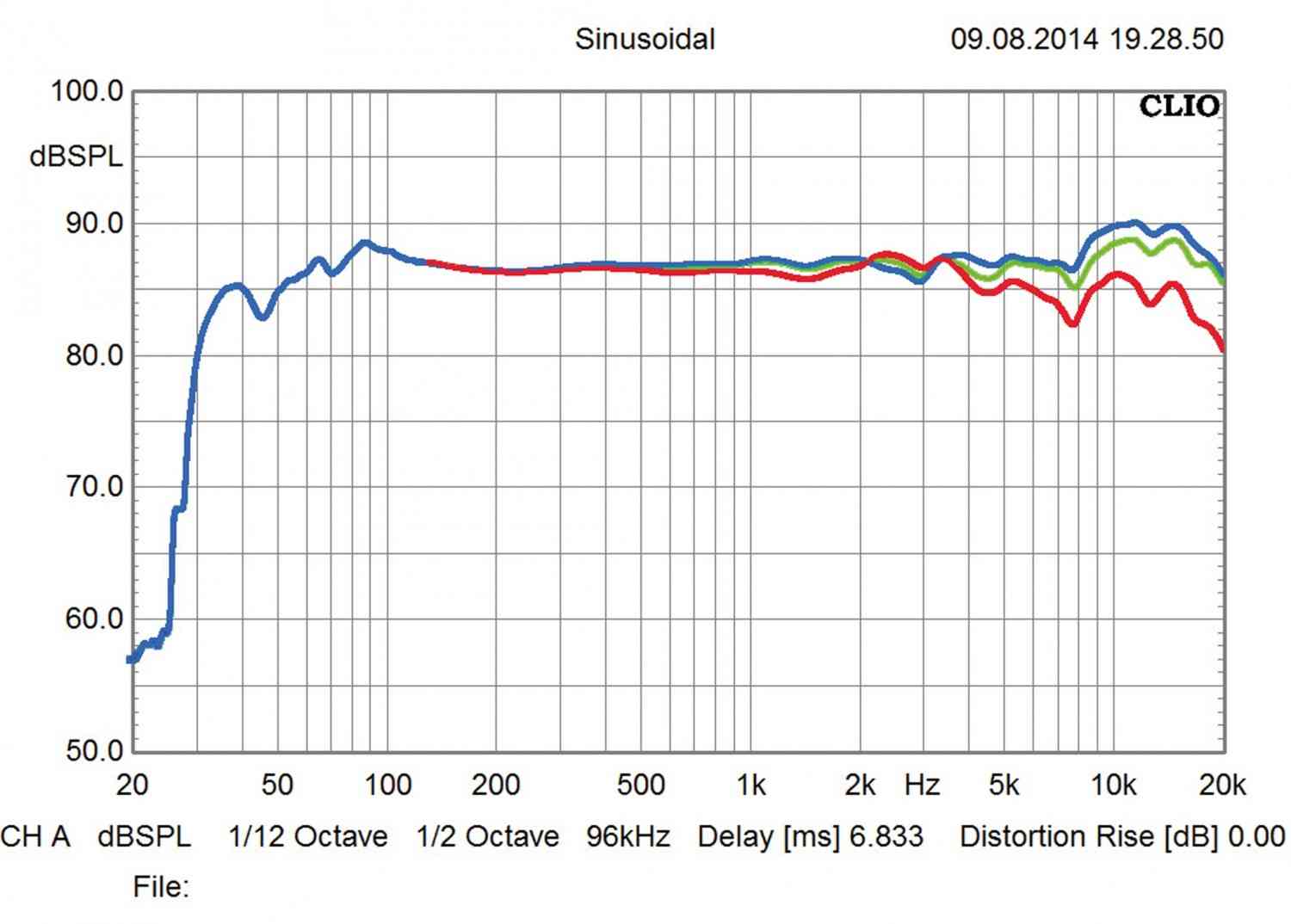 Aktivlautsprecher Raumfeld Stereo L im Test, Bild 6