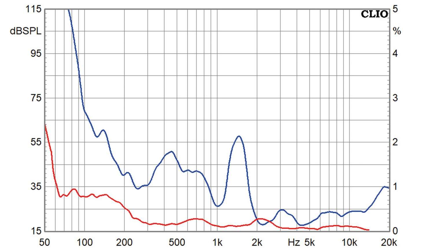 Lautsprecherbausätze Reckhorn 2.1-Set im Test, Bild 10