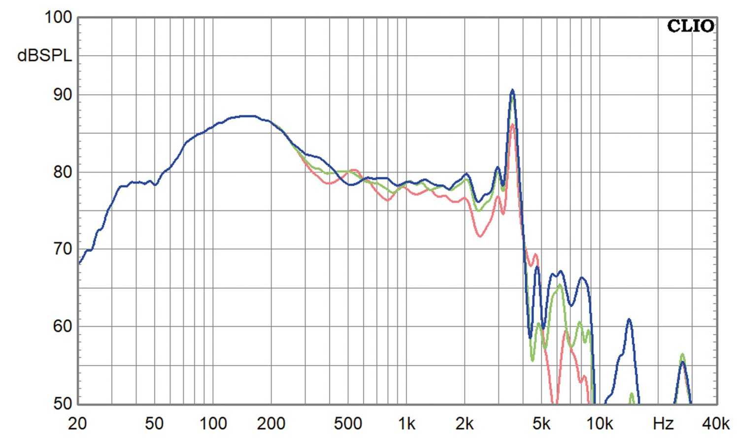 Lautsprecherchassis Tieftöner Reckhorn D-200 im Test, Bild 2