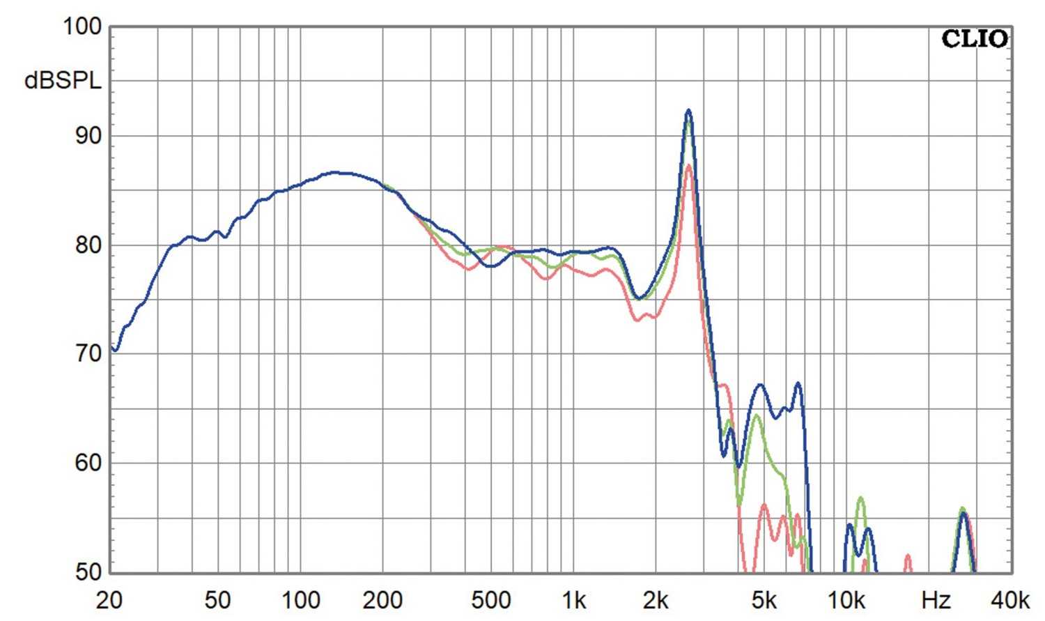 Lautsprecherchassis Tieftöner Reckhorn D-250 im Test, Bild 2