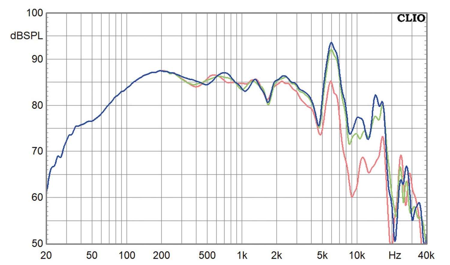 Lautsprecherchassis Tiefmitteltöner Reckhorn W-132 im Test, Bild 2