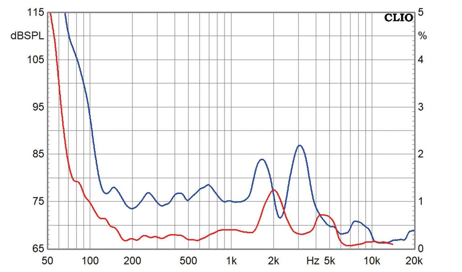 Lautsprecherchassis Tiefmitteltöner Reckhorn W-132 im Test, Bild 5