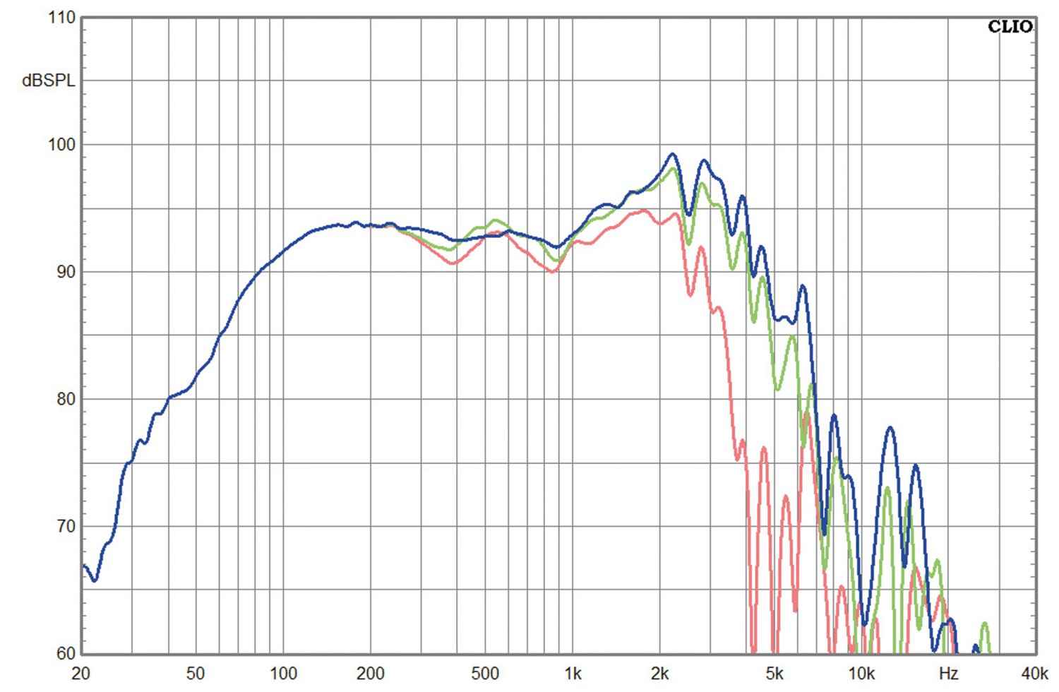 Lautsprecherchassis Tiefmitteltöner Redcatt 101NPMX8 im Test, Bild 2