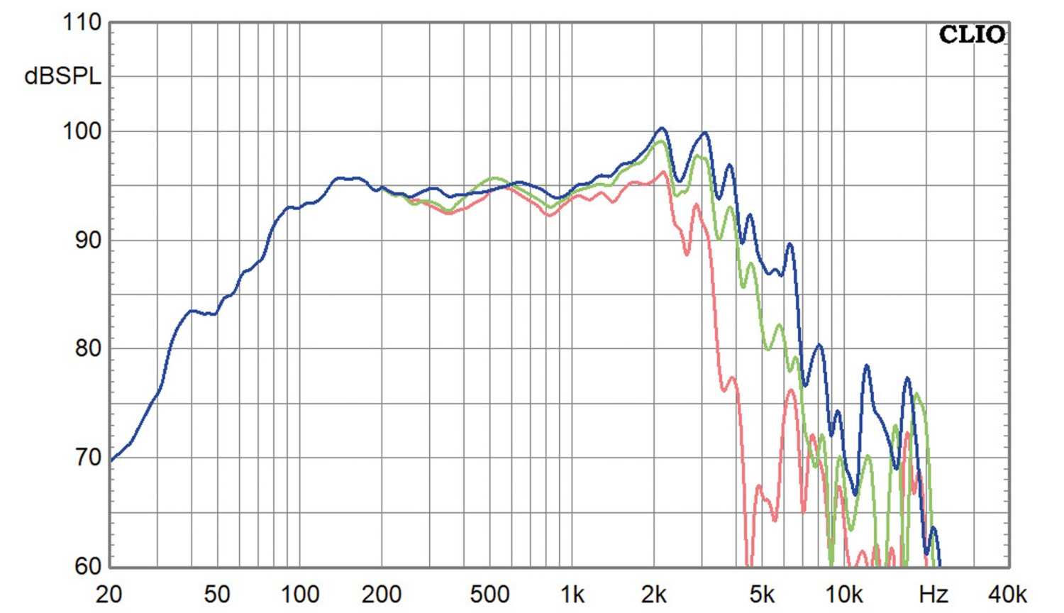 Lautsprecherchassis Tiefmitteltöner Redcatt 101NPMX8 im Test, Bild 2