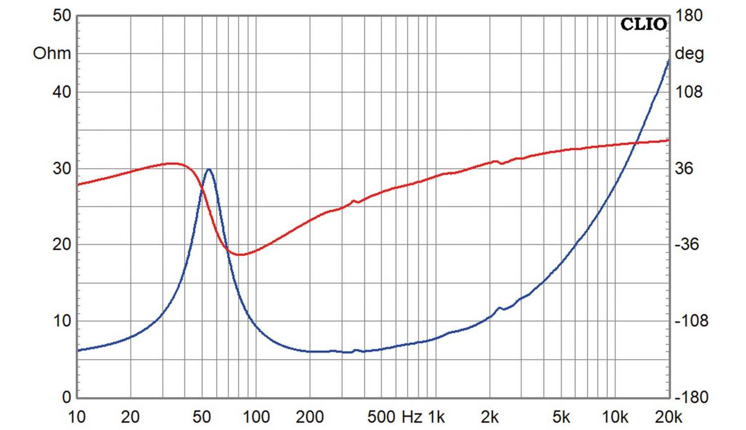 Lautsprecherchassis Tiefmitteltöner Redcatt 101NPMX8 im Test, Bild 3