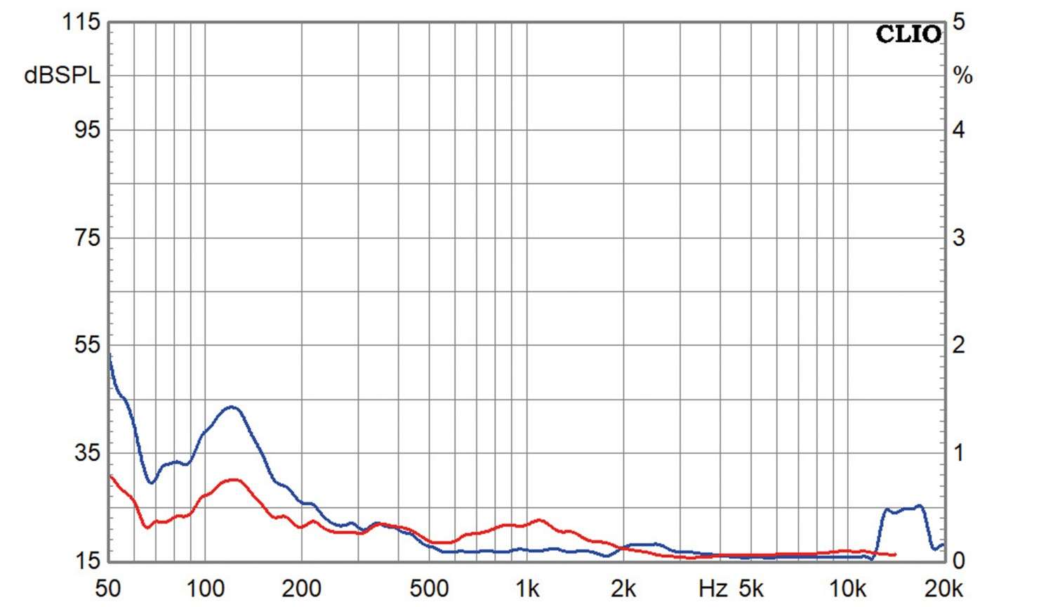 Lautsprecherchassis Tiefmitteltöner Redcatt 101NPMX8 im Test, Bild 4