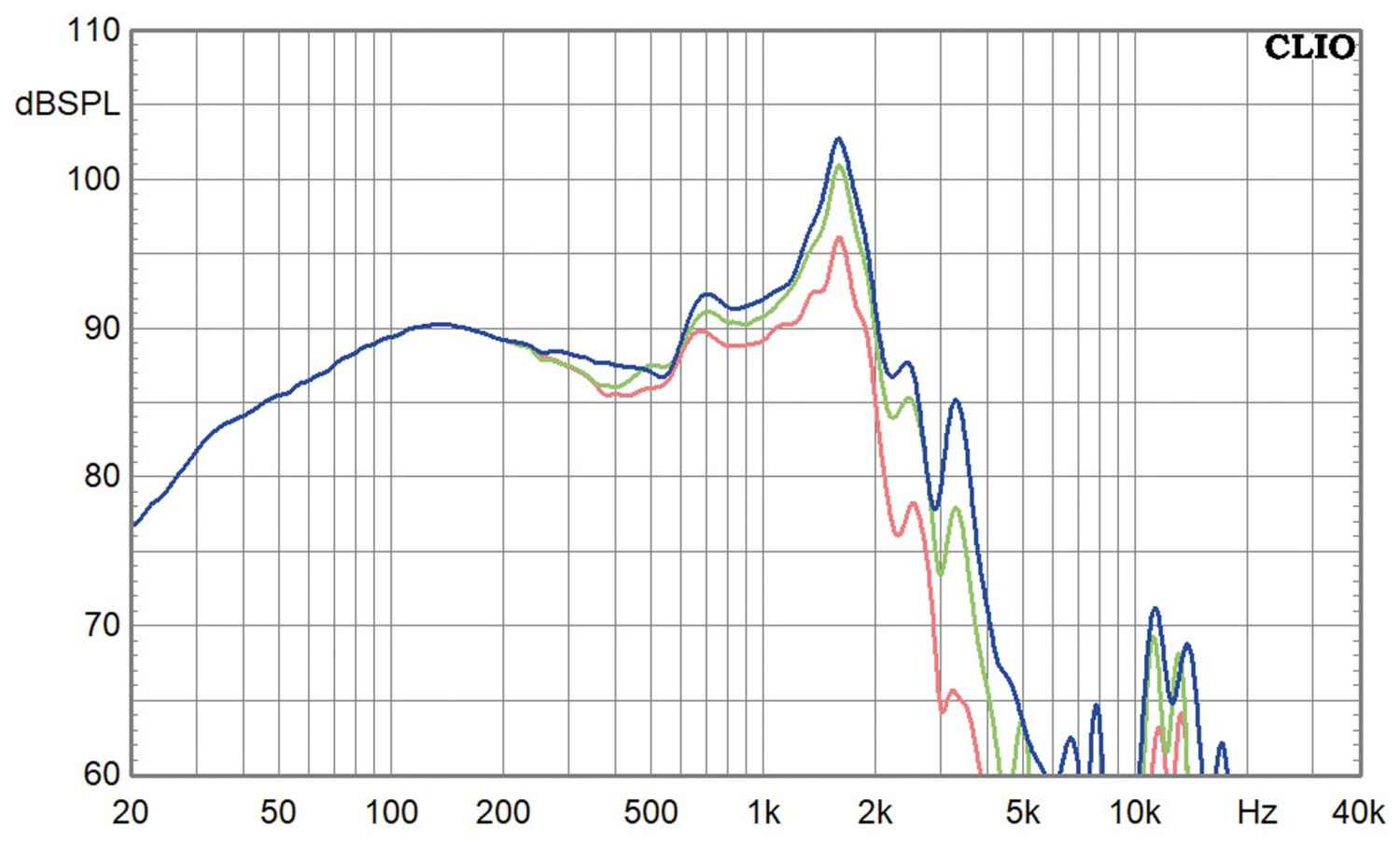 Lautsprecherchassis Tieftöner Redcatt SW15.01X8 im Test, Bild 2