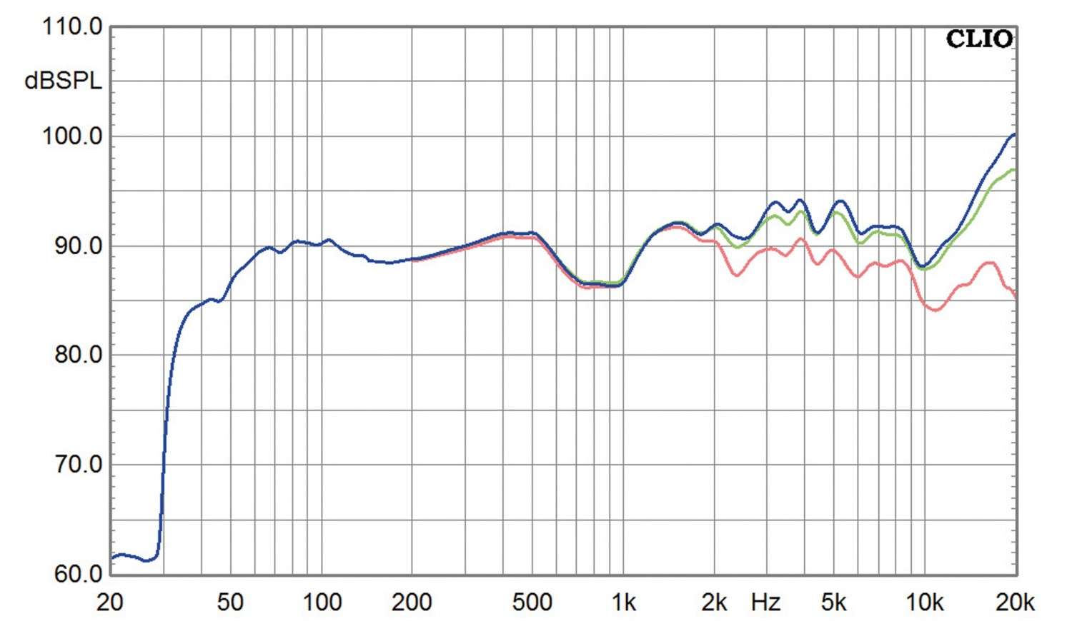 Lautsprecher Stereo Reflector Audio Touch F10 im Test, Bild 10