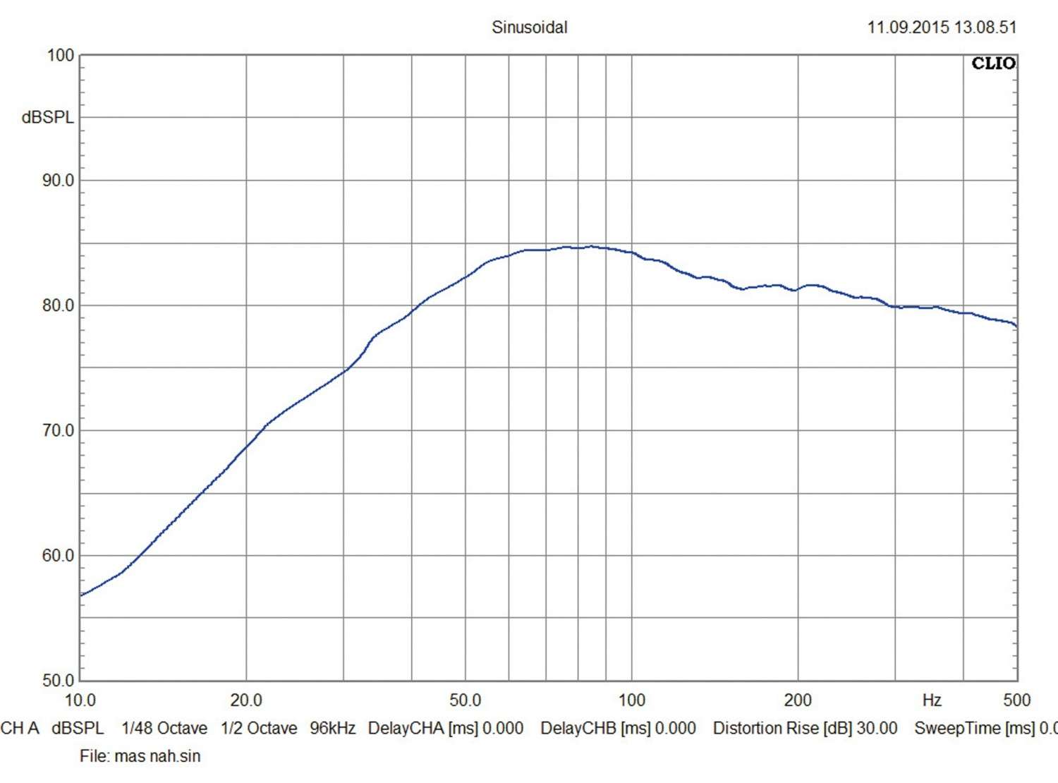 Car-Hifi Subwoofer Chassis Replay Audio RES12-D2 Mk2, Replay Audio RES12-D2G Mk2 im Test , Bild 4