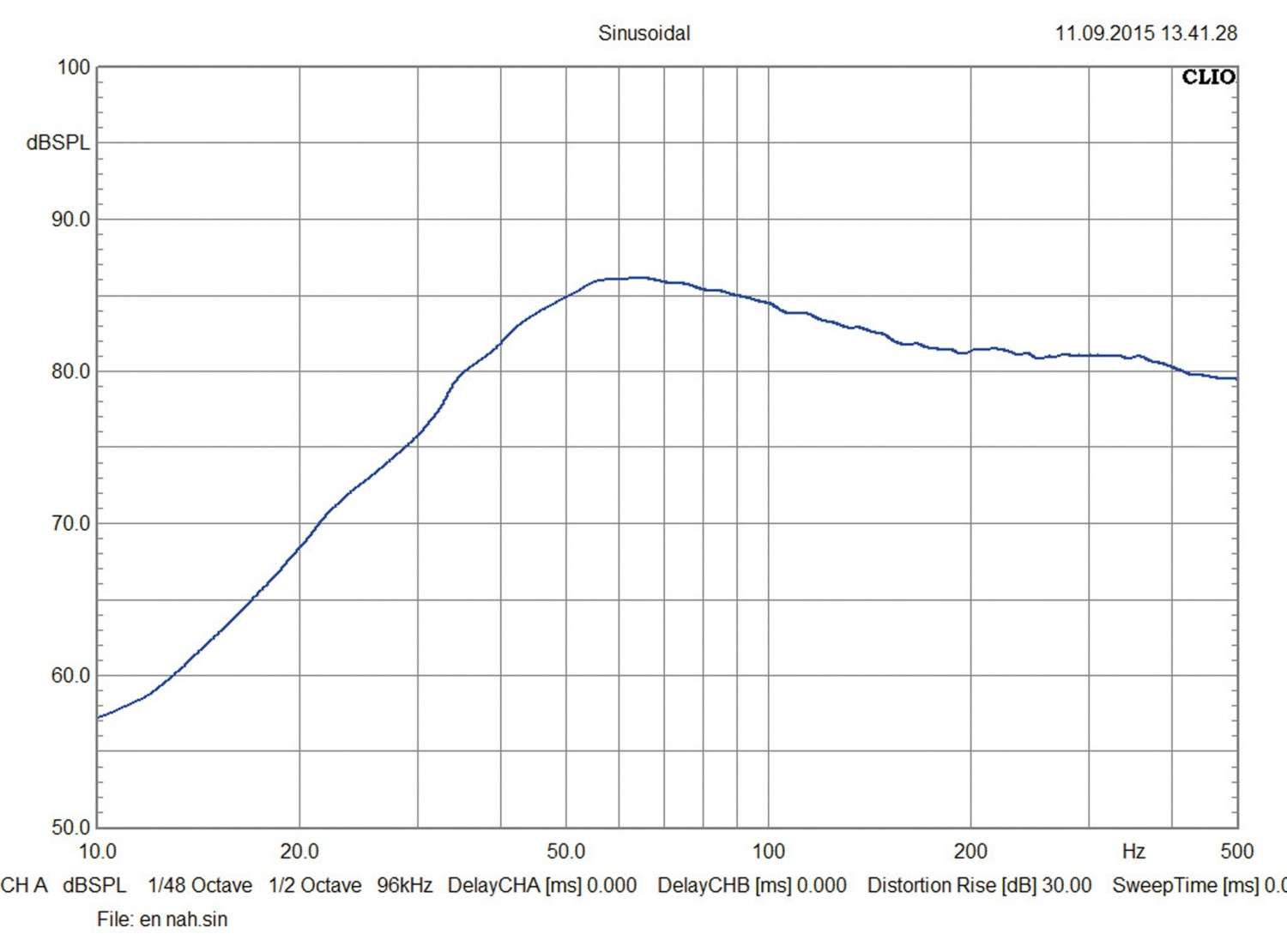 Car-Hifi Subwoofer Chassis Replay Audio RES12-D2 Mk2, Replay Audio RES12-D2G Mk2 im Test , Bild 5