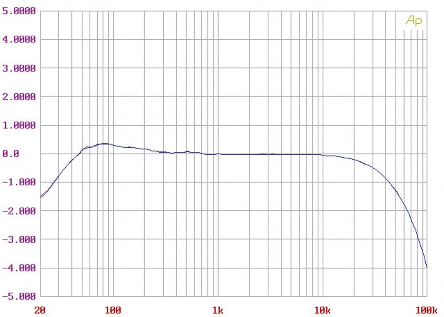 Phono Vorstufen Restek EMAS im Test, Bild 6