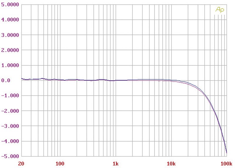 Phono Vorstufen Restek MRIA+ im Test, Bild 4