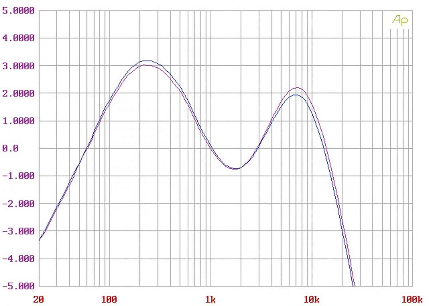 Phono Vorstufen Reußenzehn Tube Phono im Test, Bild 8