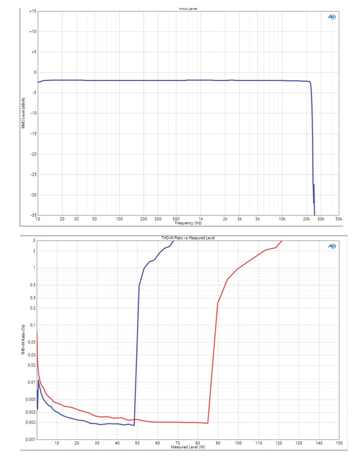 Hifi sonstiges Revox Studiomaster M300, Revox Shelf G70 im Test , Bild 8