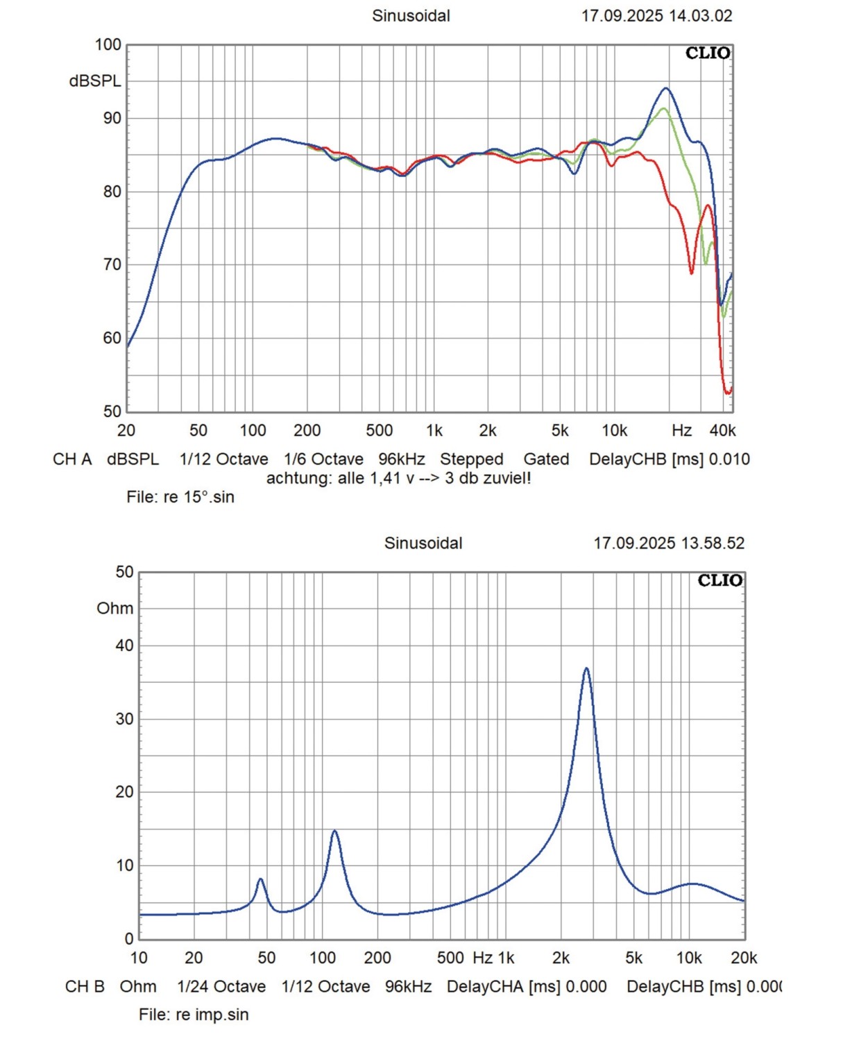Hifi sonstiges Revox Studiomaster M300, Revox Shelf G70 im Test , Bild 9