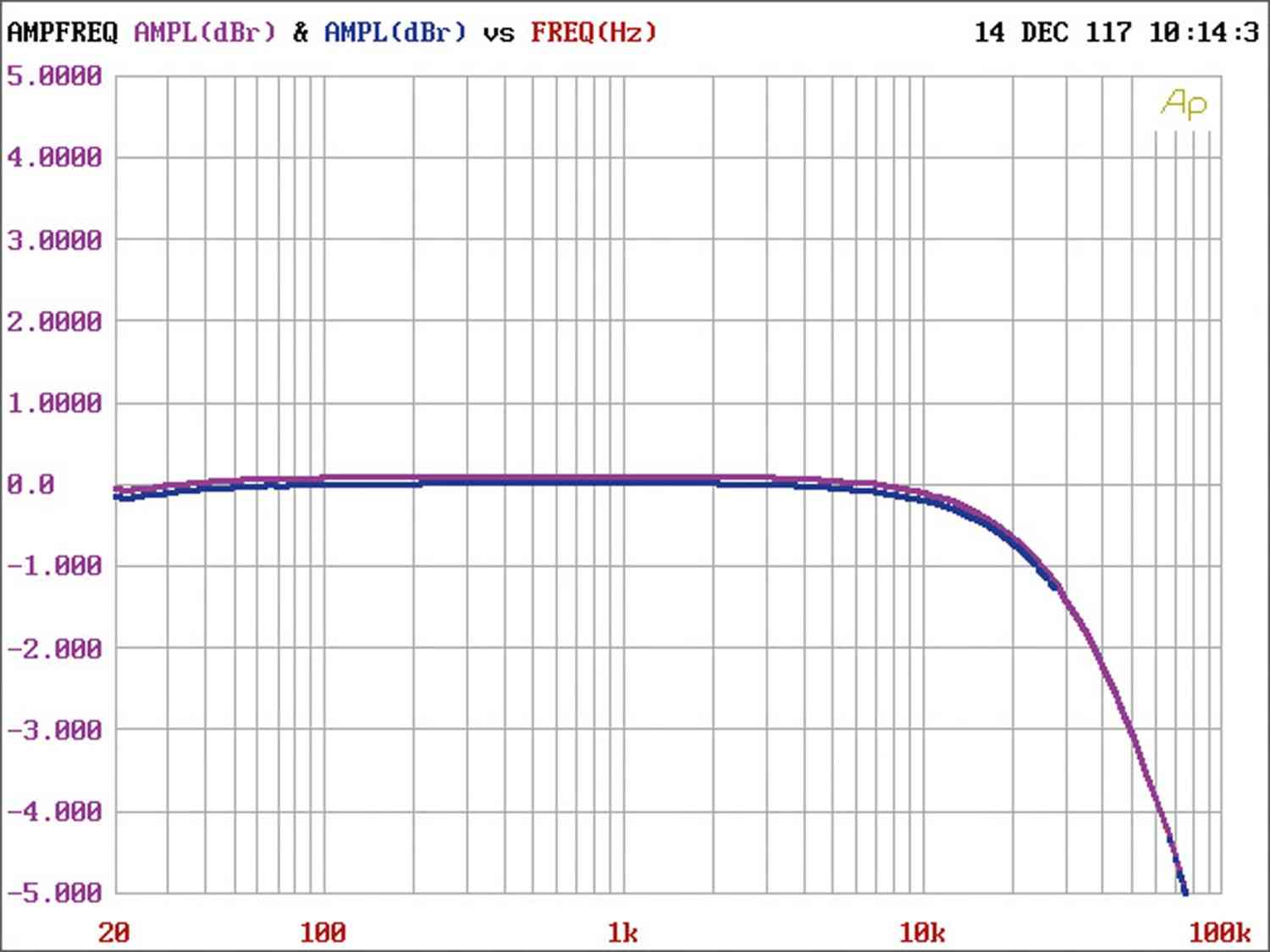 Stereoanlage und Komplettanlage Revox Studiomaster M500 im Test, Bild 14