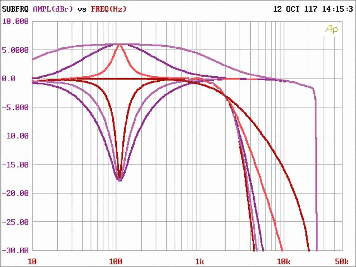 Soundprozessoren Rockford Fosgate DSR1 im Test, Bild 7