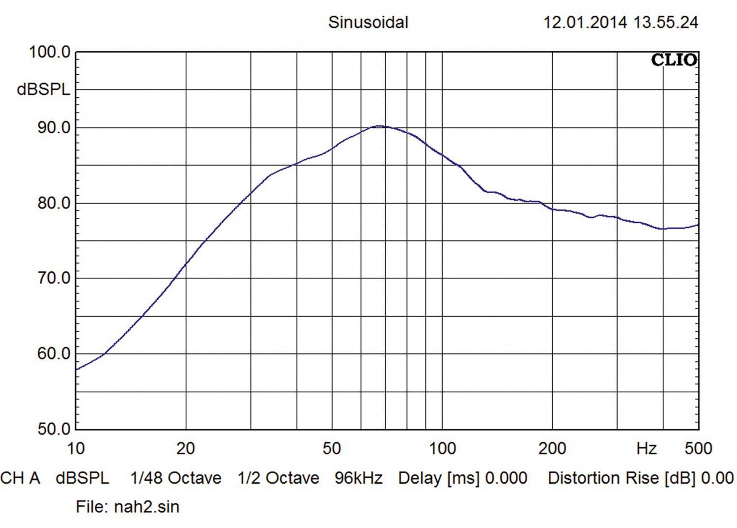 Car-Hifi Subwoofer Gehäuse Rockford Fosgate P1S12BX im Test, Bild 4