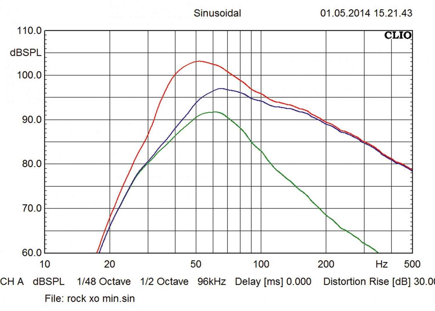 Car-Hifi Subwoofer Aktiv Rockford Fosgate P300-12 im Test, Bild 4