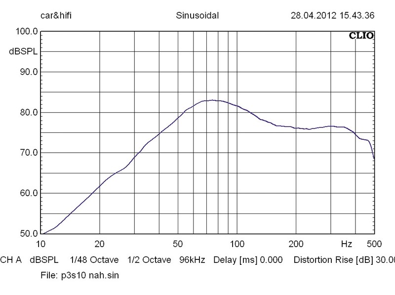 Car-Hifi Subwoofer Chassis Rockford Fosgate P3SD2-10, Rockford Fosgate P3SD2-12 im Test , Bild 4