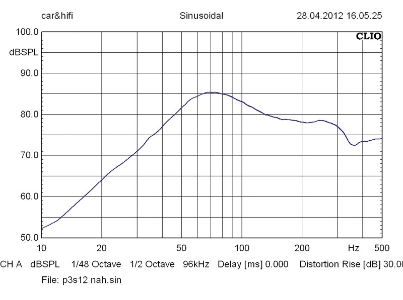 Car-Hifi Subwoofer Chassis Rockford Fosgate P3SD2-10, Rockford Fosgate P3SD2-12 im Test , Bild 5