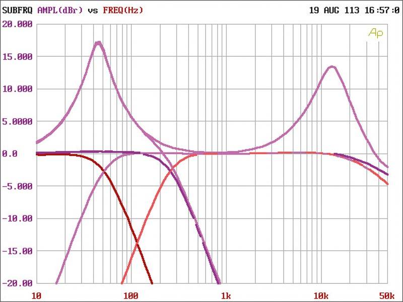 Car-HiFi Endstufe 4-Kanal Rockford Fosgate P400X1 im Test , Bild 12