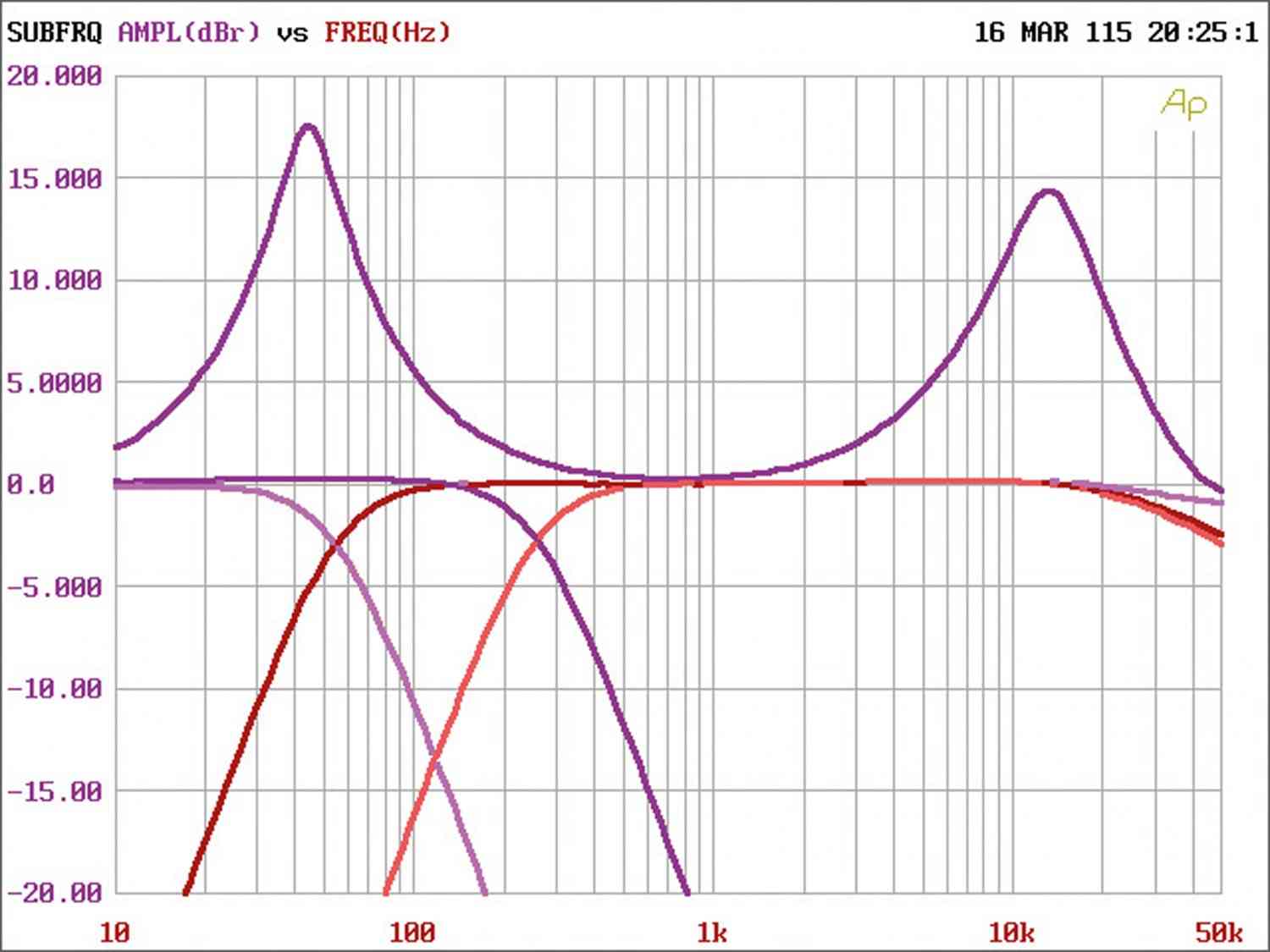 Car-HiFi Endstufe 2-Kanal Rockford Fosgate P500X2 im Test, Bild 4