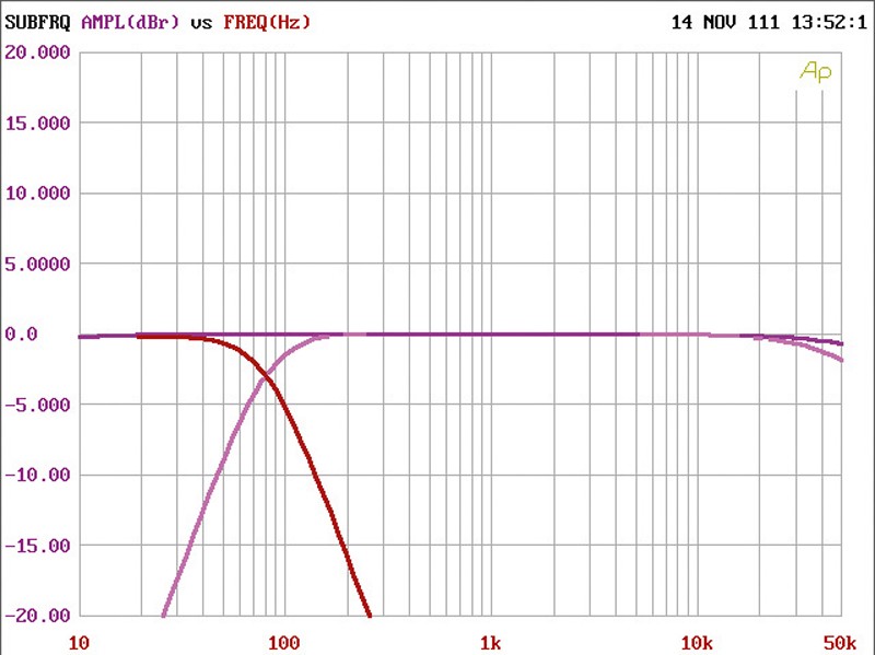 Car-HiFi Endstufe 4-Kanal Rockford Fosgate PBR300X4 im Test, Bild 4