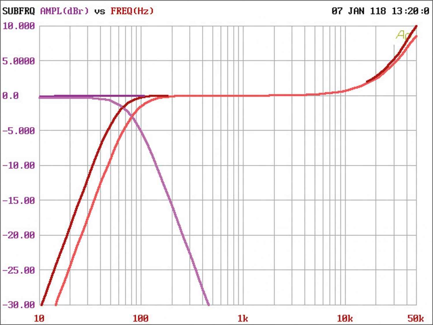 Car-HiFi Endstufe 4-Kanal Rockford Fosgate PBR400x4D im Test, Bild 5