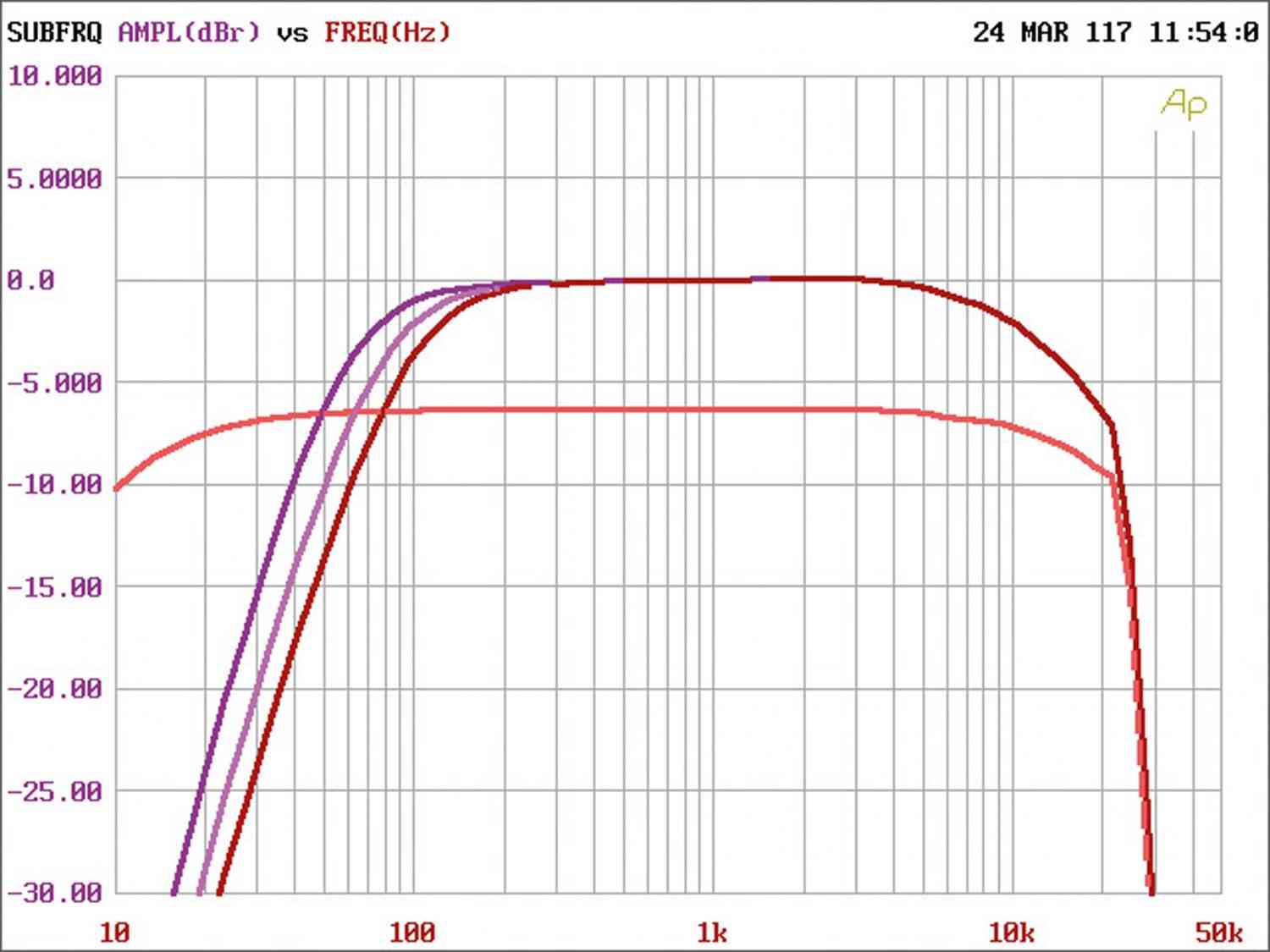 Car-Hifi sonstiges Rockford Fosgate PM100X1K im Test, Bild 5