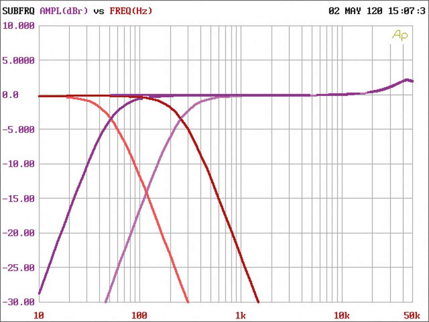 Car-HiFi Endstufe Mono rockford fosgate R2-500X1, rockford fosgate R2-1200X1, rockford fosgate R2-500X4 im Test , Bild 11