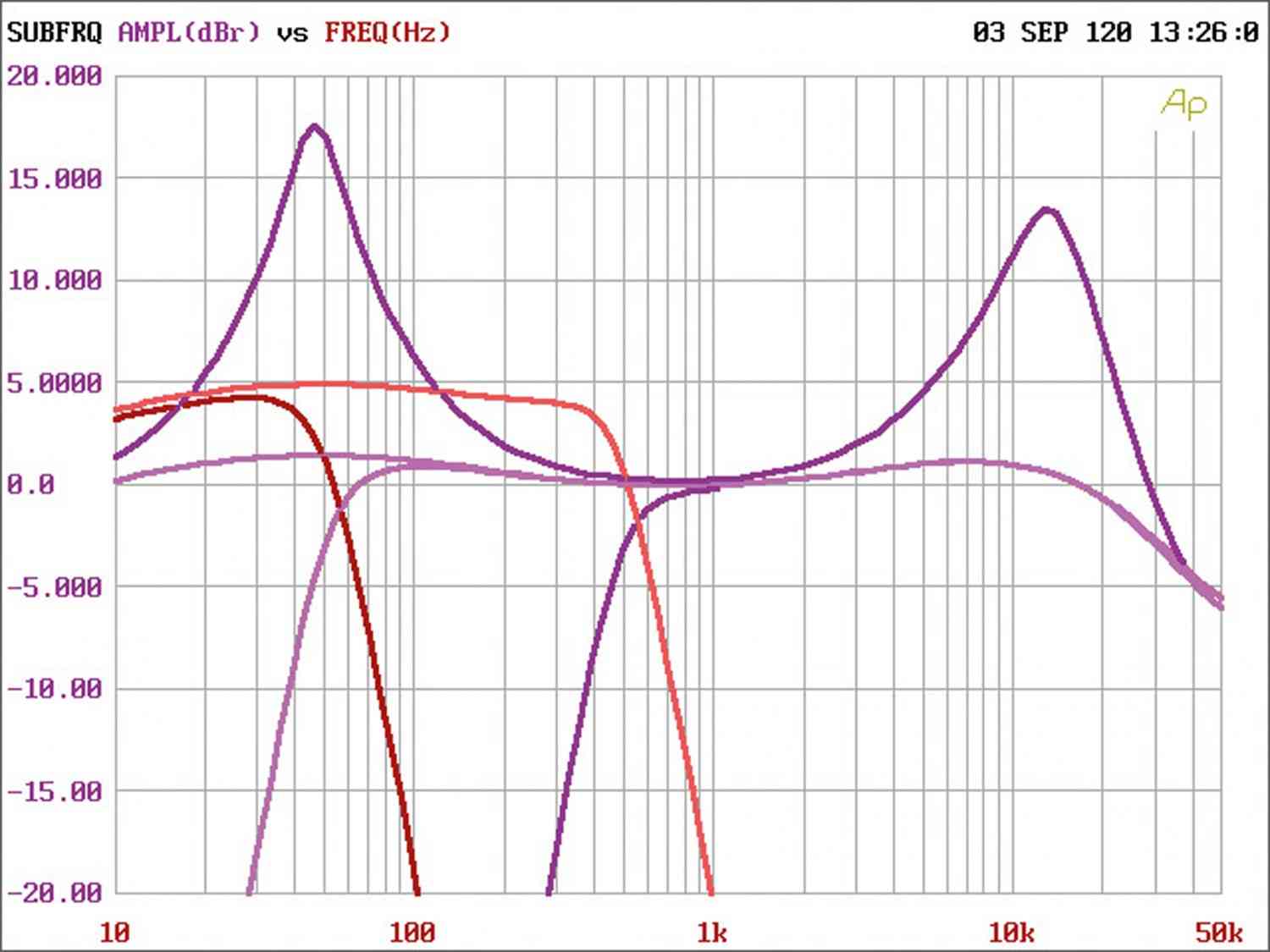 Car-HiFi Endstufe 4-Kanal Rockford Fosgate T400-4 im Test, Bild 25