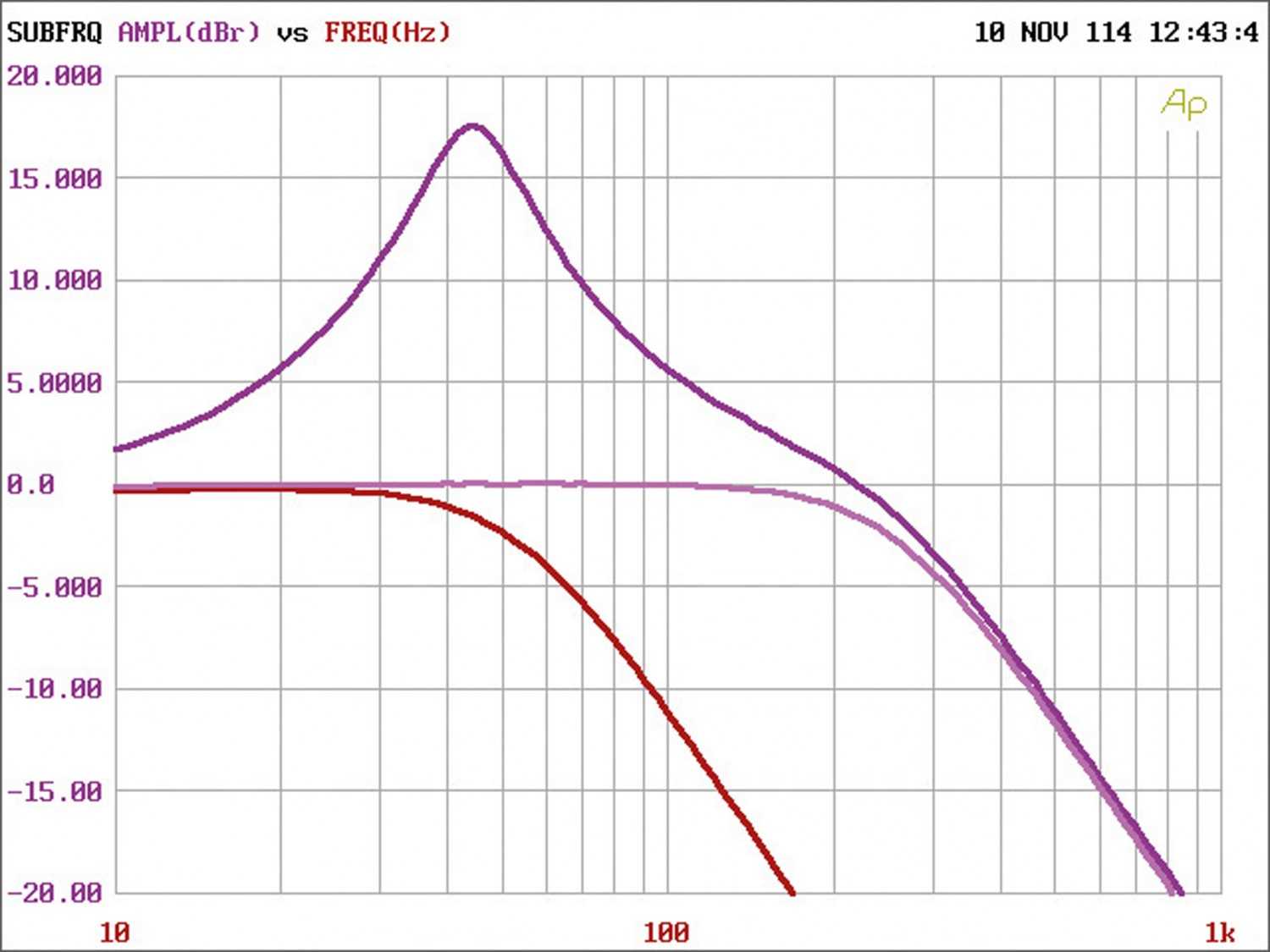 Car-HiFi Endstufe Mono Rockford Fosgate T500X1br, Rockford Fosgate T400X2ad, Rockford Fosgate T400X4ad im Test , Bild 5