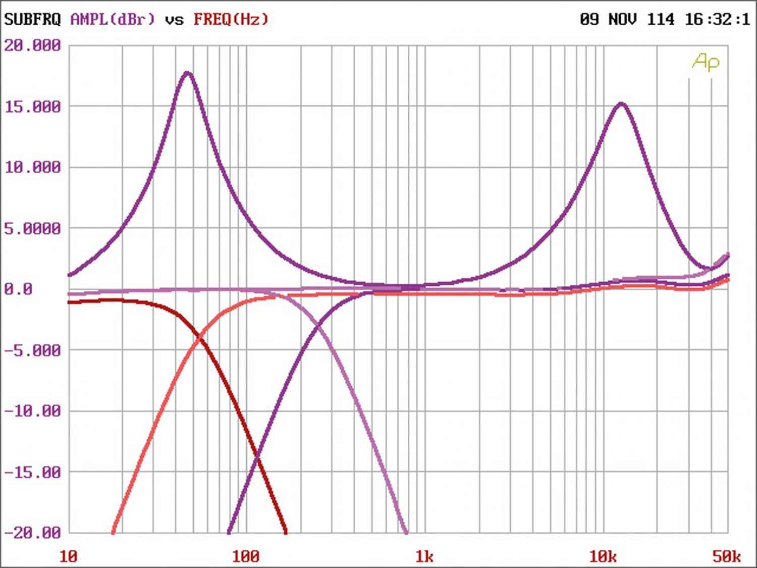 Car-HiFi Endstufe Mono Rockford Fosgate T500X1br, Rockford Fosgate T400X2ad, Rockford Fosgate T400X4ad im Test , Bild 8