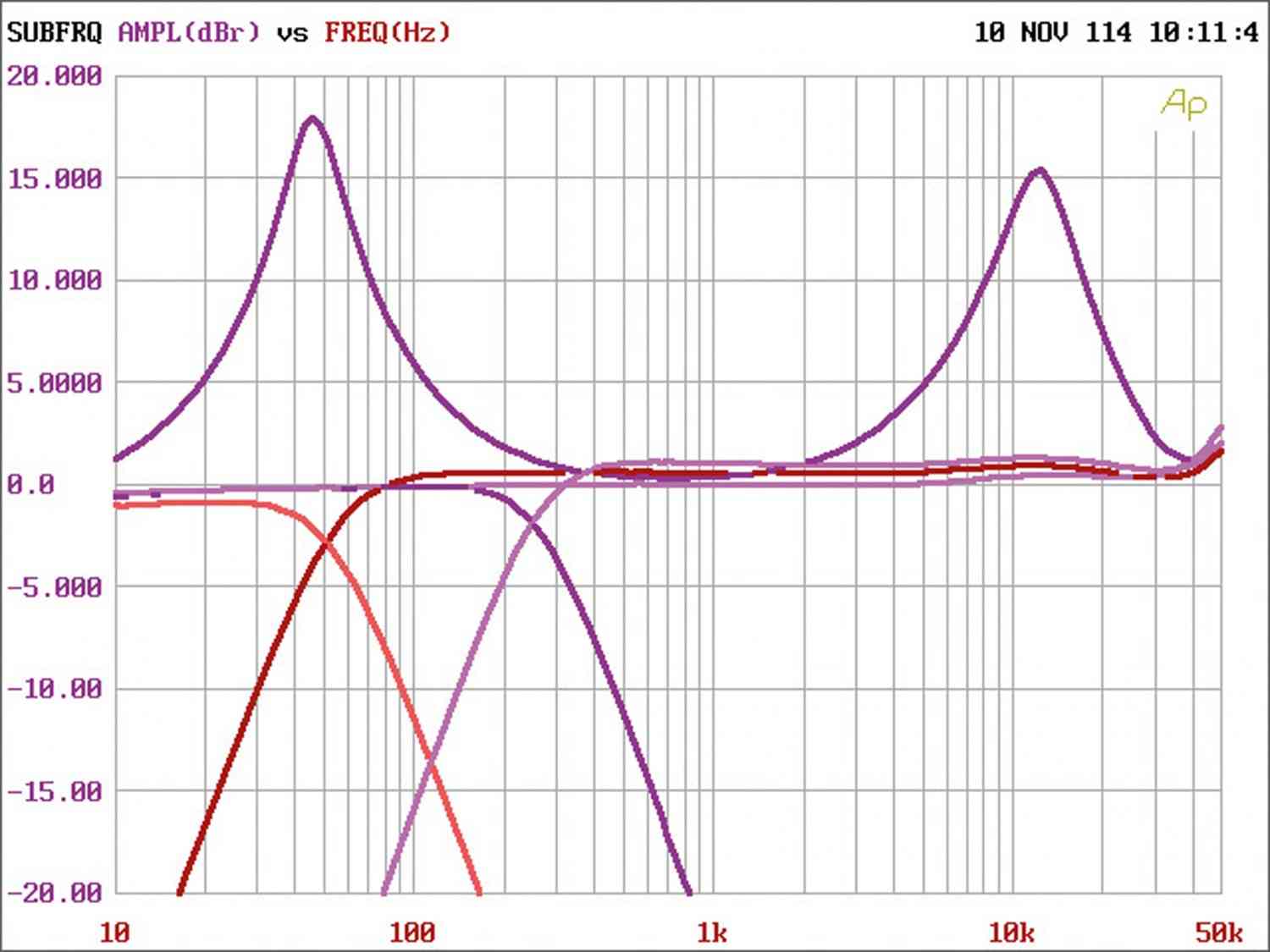 Car-HiFi Endstufe Mono Rockford Fosgate T500X1br, Rockford Fosgate T400X2ad, Rockford Fosgate T400X4ad im Test , Bild 11