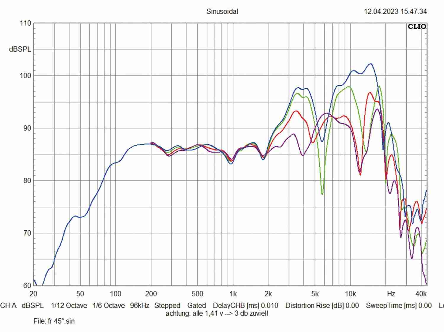 CAR HIFI INSTALLATION Rockford Harley Davidson, Rockford TM400x4ad, Rockford TMS6RG, Rockford TMS69 im Test , Bild 14