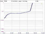 Systemtest: Canor CD 2, Canor TP 106, Bild 5 CD-Player Canor CD 2, Canor TP 106 im Test , Bild 5
