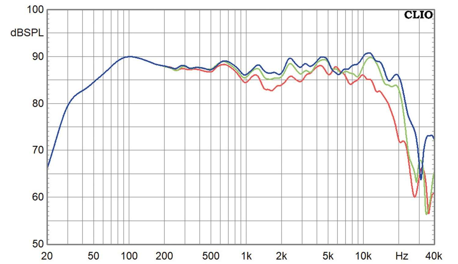 Lautsprecher Stereo Rogers LS 5/9 im Test, Bild 7