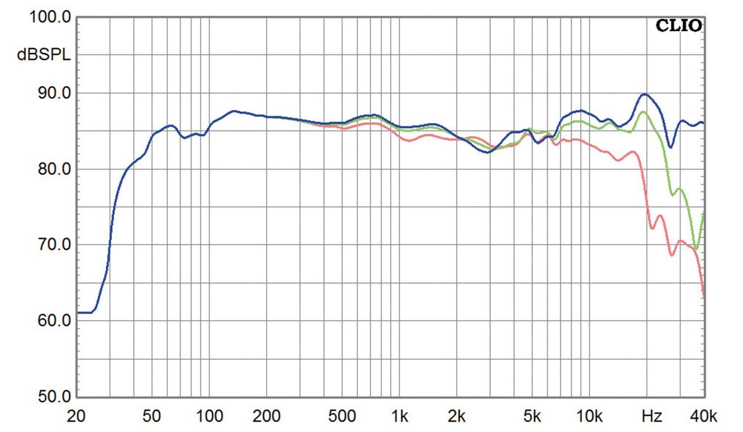 Lautsprecher Stereo Rossi Fiorentino Giglio, Rossi Fiorentino Elba im Test , Bild 14