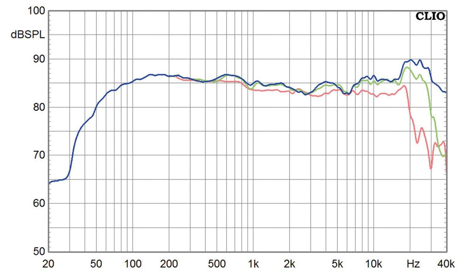 Lautsprecher Stereo Rosson Fiorentino Elba Series 2 im Test, Bild 10