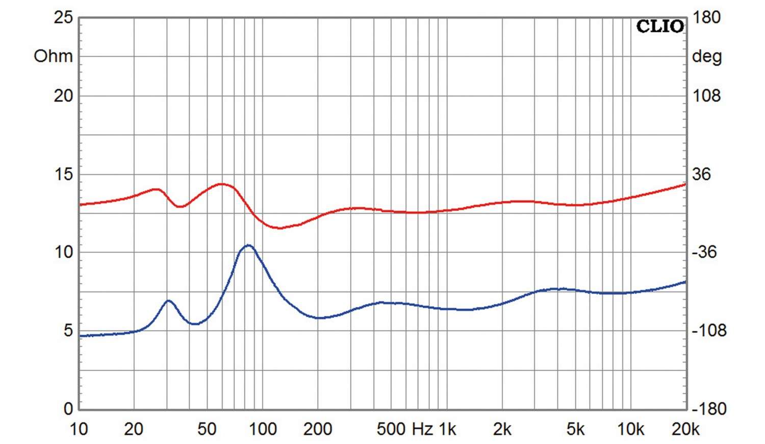 Lautsprecher Stereo Rosson Fiorentino Elba Series 2 im Test, Bild 11