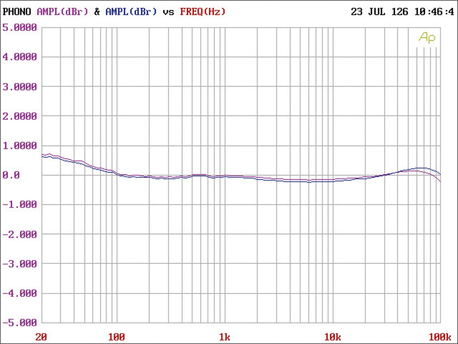 Verstärker Phono Vorverstärker ROWEN Phono SE im Test, Bild 5