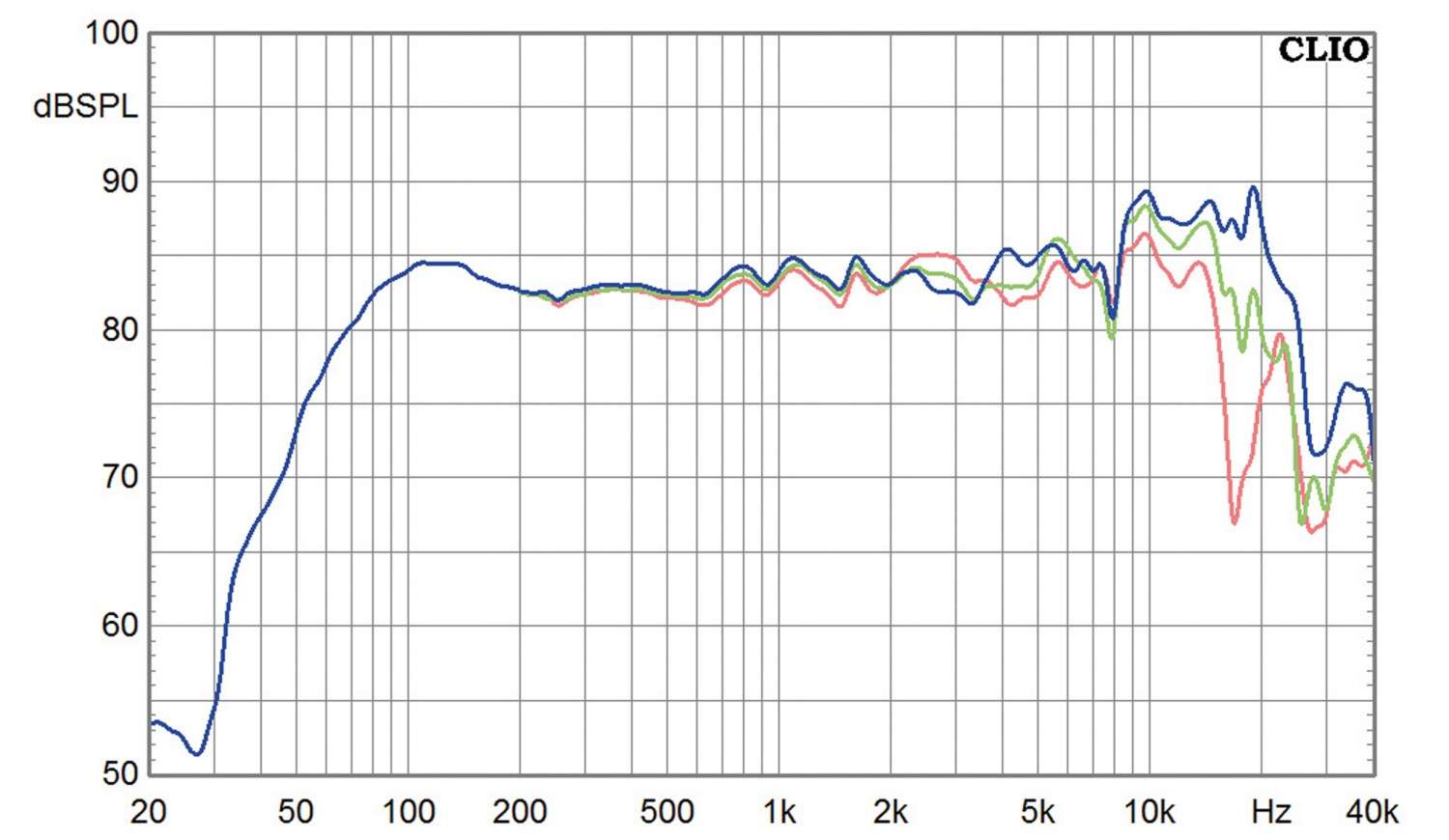 Lautsprecher Stereo Russell K RED 50 im Test, Bild 4