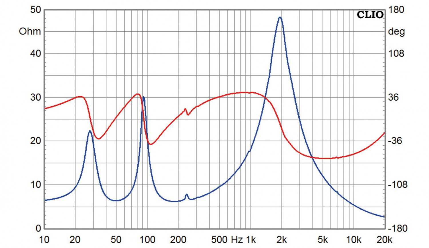 Lautsprecher Stereo Russell K RED 50 im Test, Bild 5