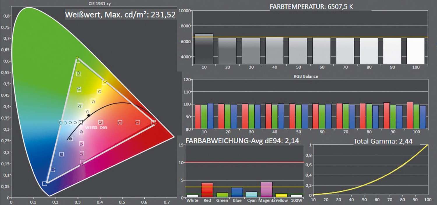 Fernseher Samsung GQ-65Q90R im Test, Bild 3