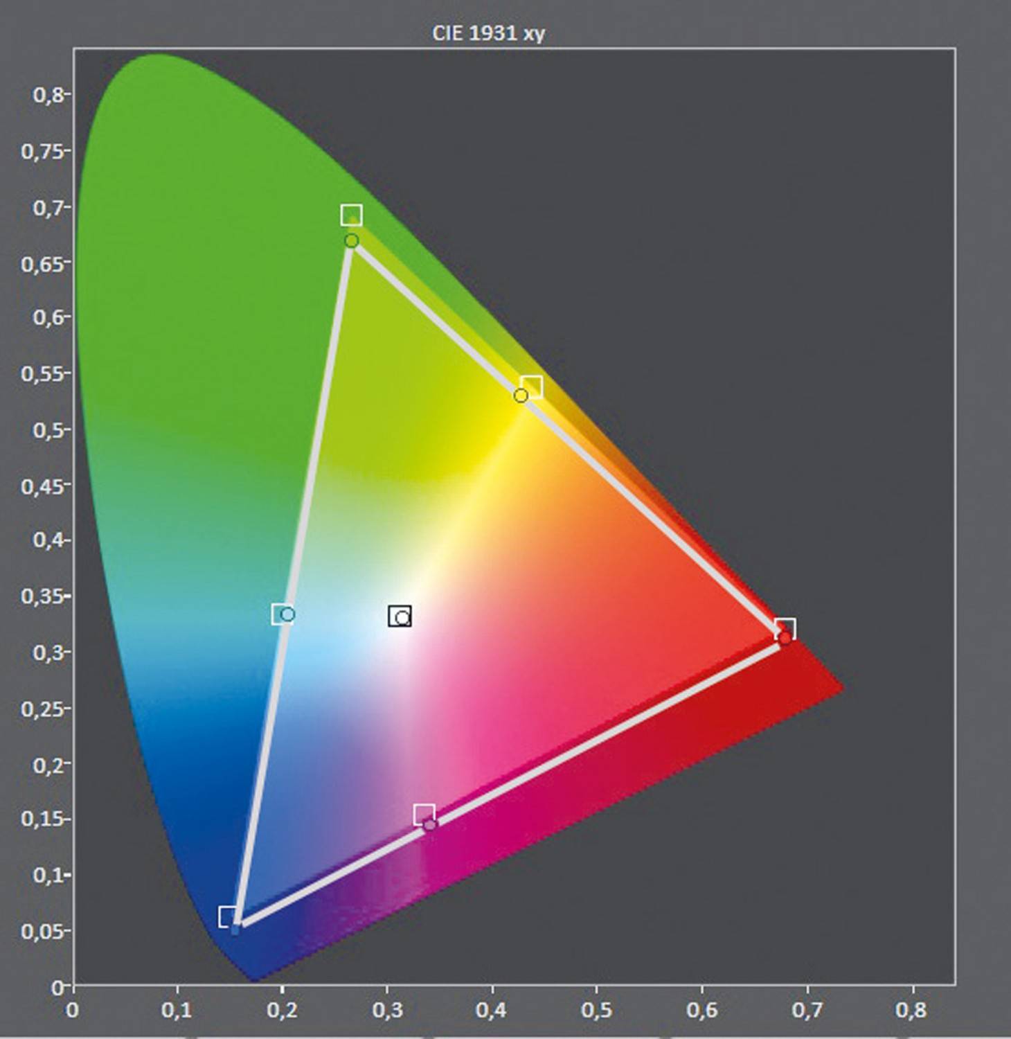 Fernseher Samsung GQ-65Q90R im Test, Bild 5