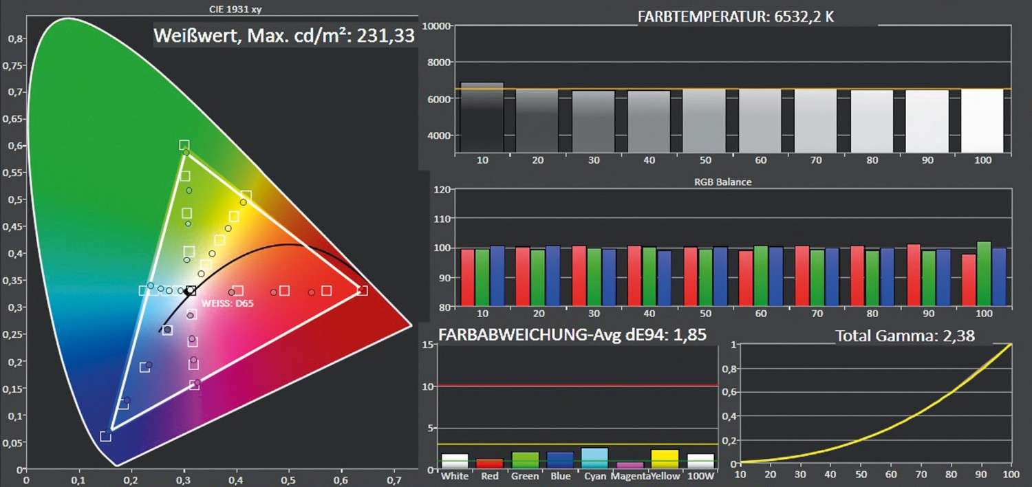 Fernseher Samsung GQ 65Q9FN im Test, Bild 5